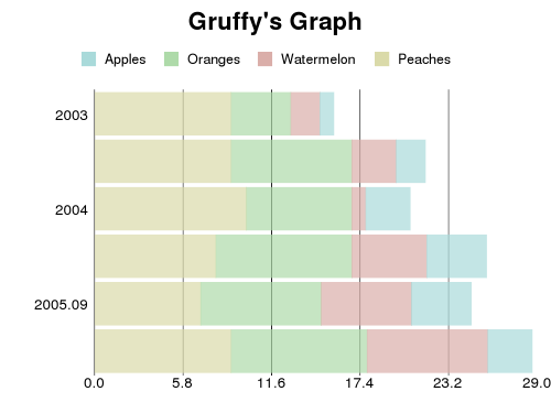 Gruffy's Graph