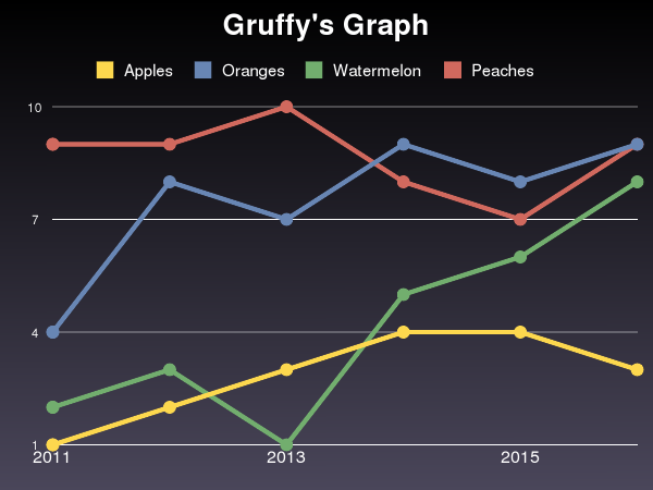 Gruffy's Graph